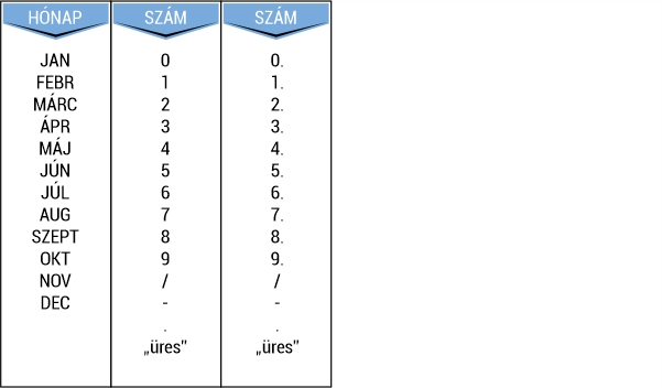 Printer 60 dátum szalagkiosztás Printer 60 dátum szalagkiosztás
