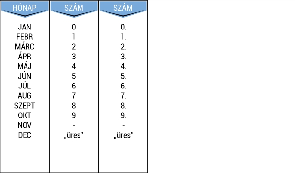 Printer 60 dátumszalag Printer 60 dátumszalag