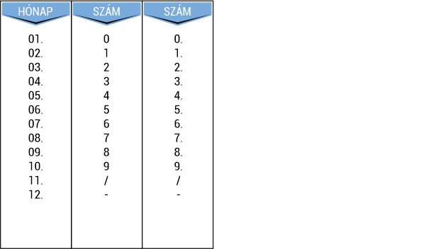 Printer Q24 dátumszalag Printer Q24 dátumszalag