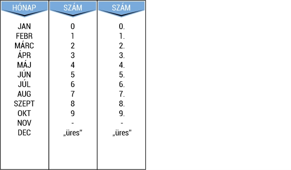 Printer R 45 dátumszalag Printer R 45 dátumszalag