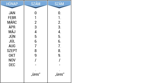 Printer R 50 dátumszalag Printer R 50 dátumszalag