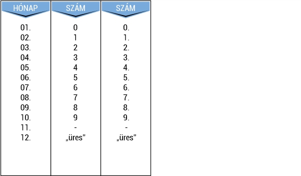 Printer ovál 55 dátumszalag Printer ovál 55 dátumszalag