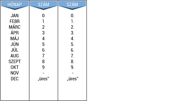 S 160 dátumszalag S 160 dátumszalag