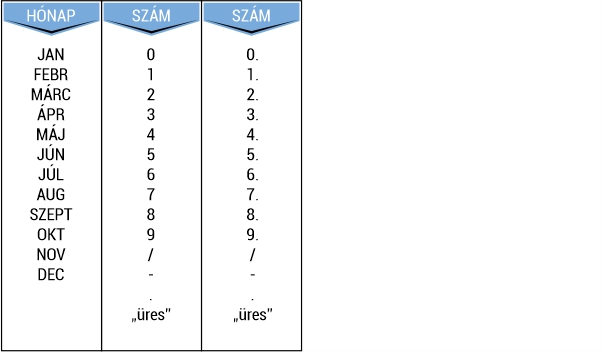 S 360 dátumszalag S 360 dátumszalag