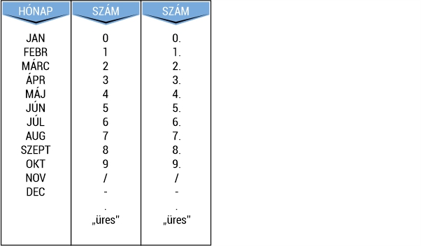 Classic 2000/P dátumszalag infó Classic 2000/P dátumszalag infó