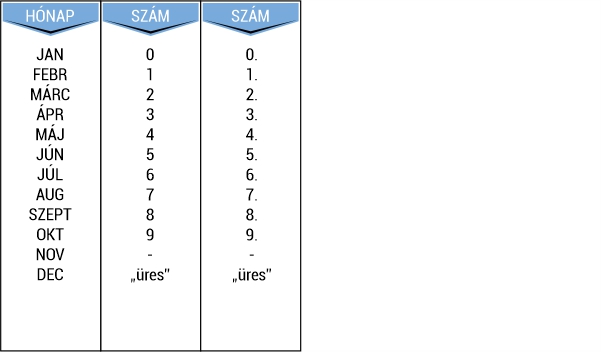 Printer 60 dátum szalag kiosztás Printer 60 dátum szalag kiosztás