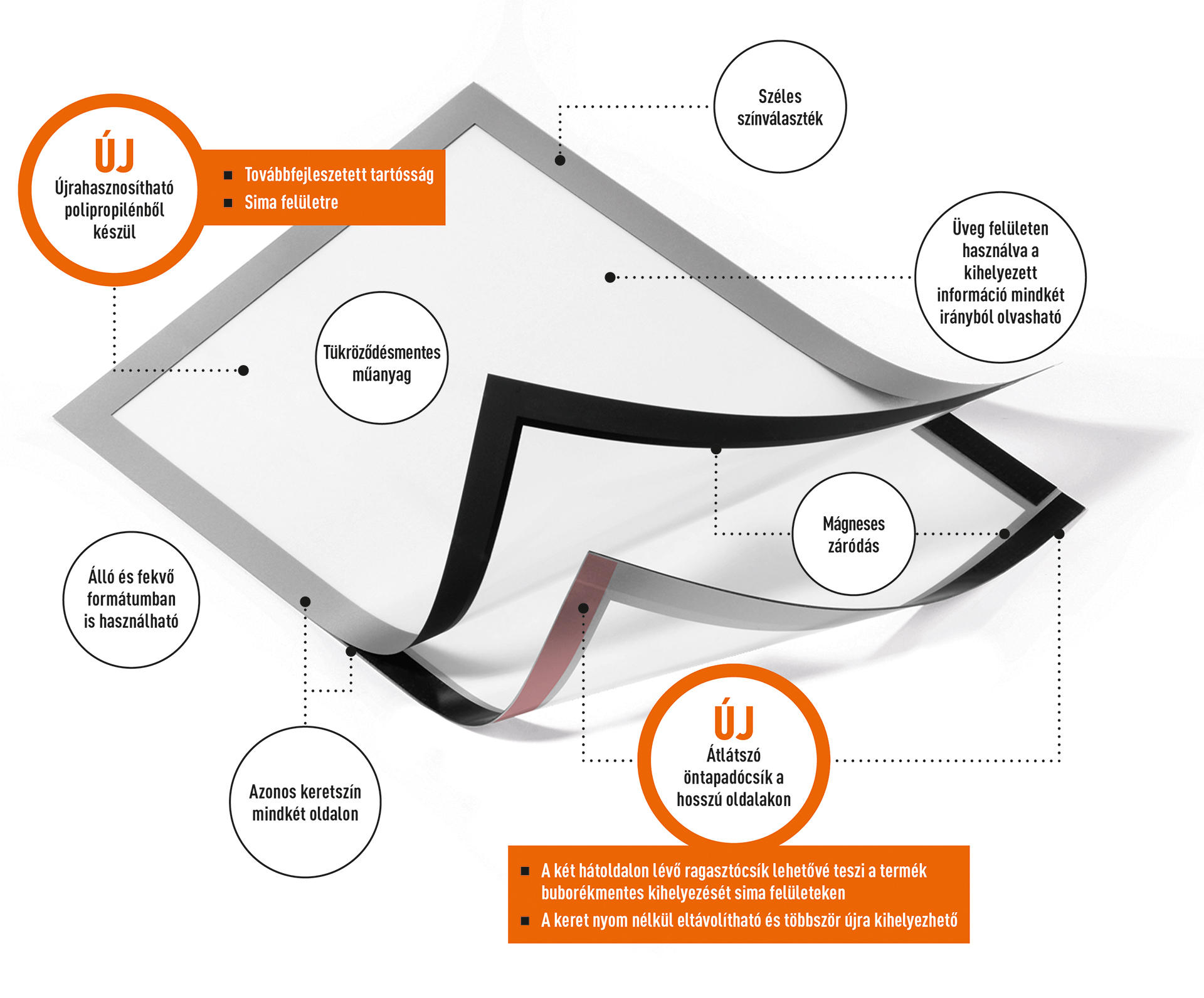 Duraframe infókeret környezetbarát újításokkal