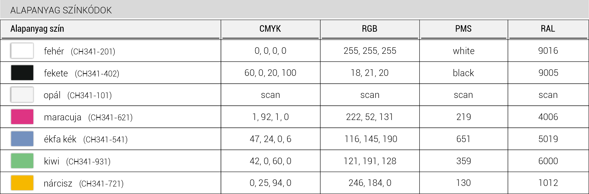 cmyk, rgb, ral, pms színkód gravíranyagokhoz cmyk, rgb, ral, pms színkód gravíranyagokhoz